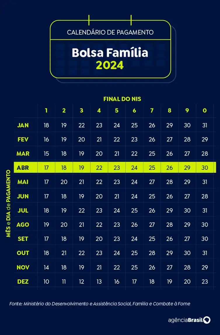 Brasília (DF) 19/11/2024 - Arte calendário Bolsa Família Abril 2024Arte Agência Brasil