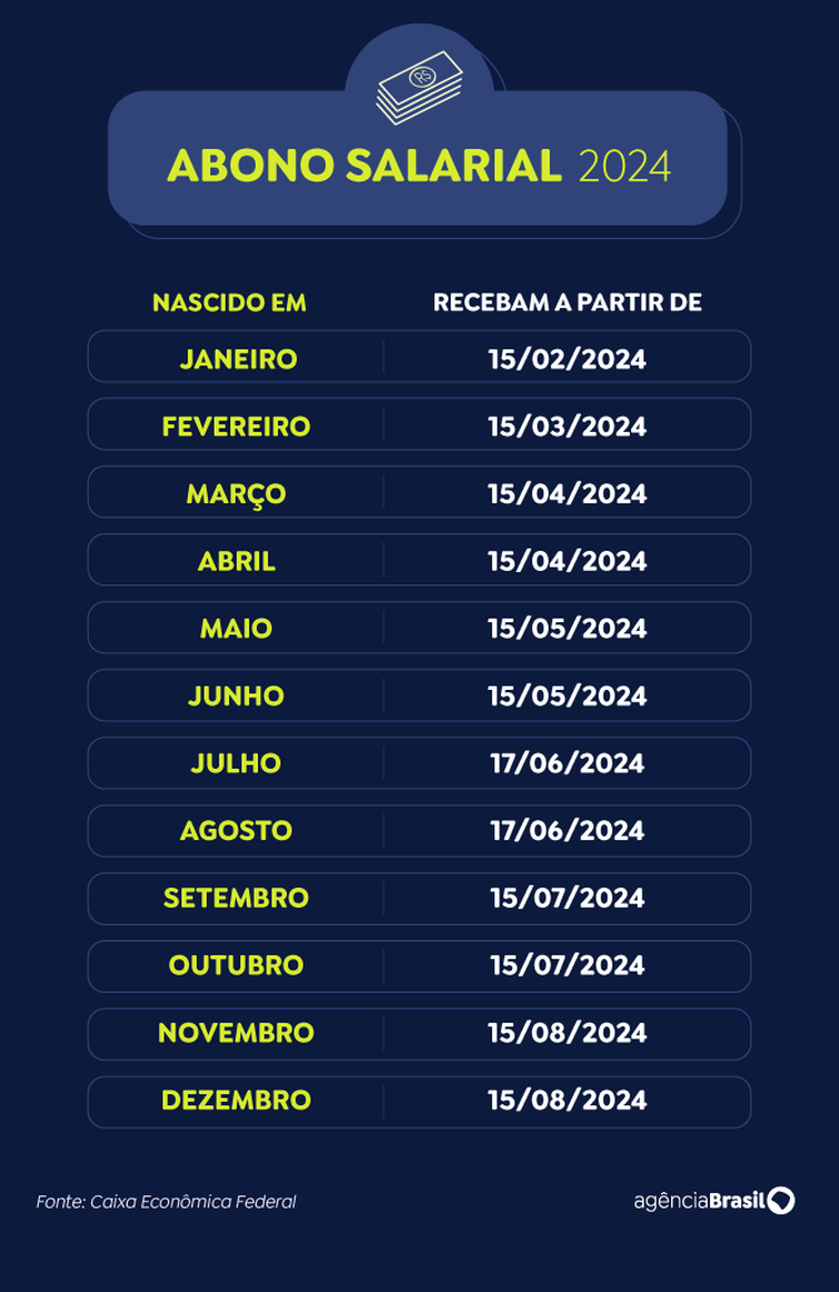 Arte EBC Calendário de pagamento do abono salarial em 2024