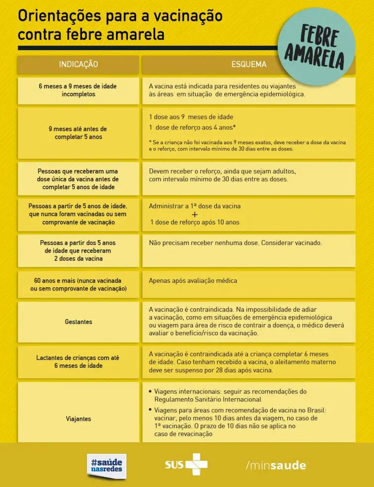 Ministério da Saúde Vacinação febre amarela