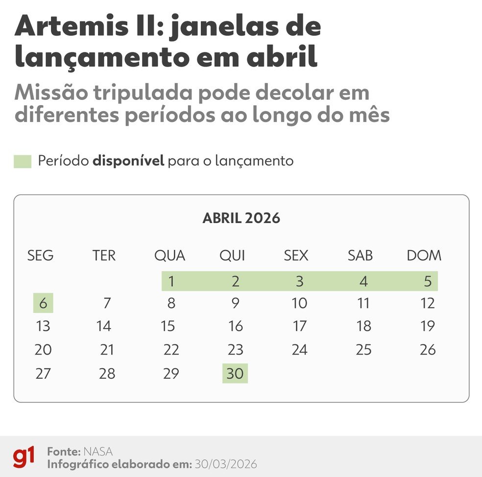 Voo tripulado da NASA à Lua: contagem regressiva para lançamento