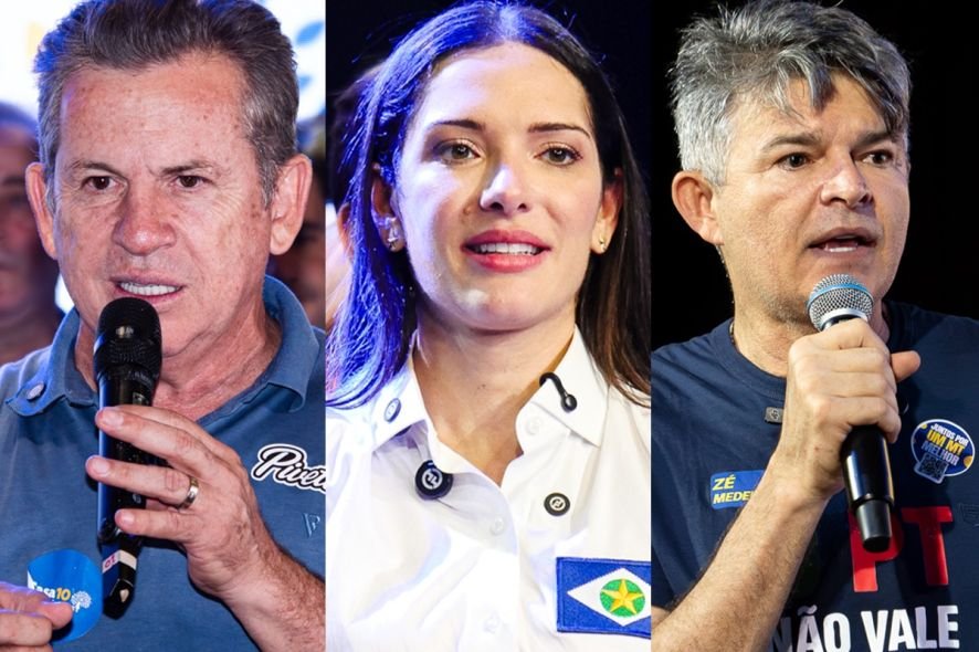 Corrida pelo Senado: Mauro Mendes lidera com 52,3% em pesquisa