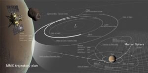 As luas de Marte são alvo de missão espacial do Japão